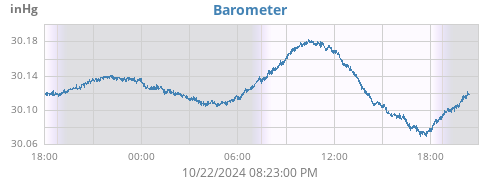 daybarometer