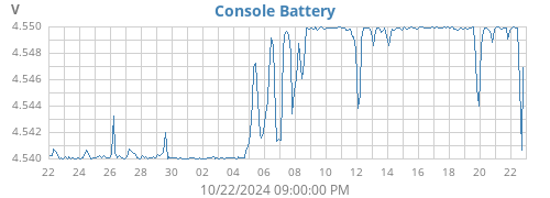 monthvolt