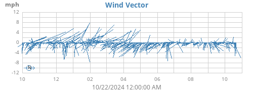 yearwindvec